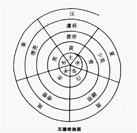 五德終始